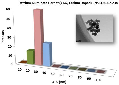  Yttrium Alumina Garnet: Şeffaflık ve Optik Performansı Arttırıyor Mu?